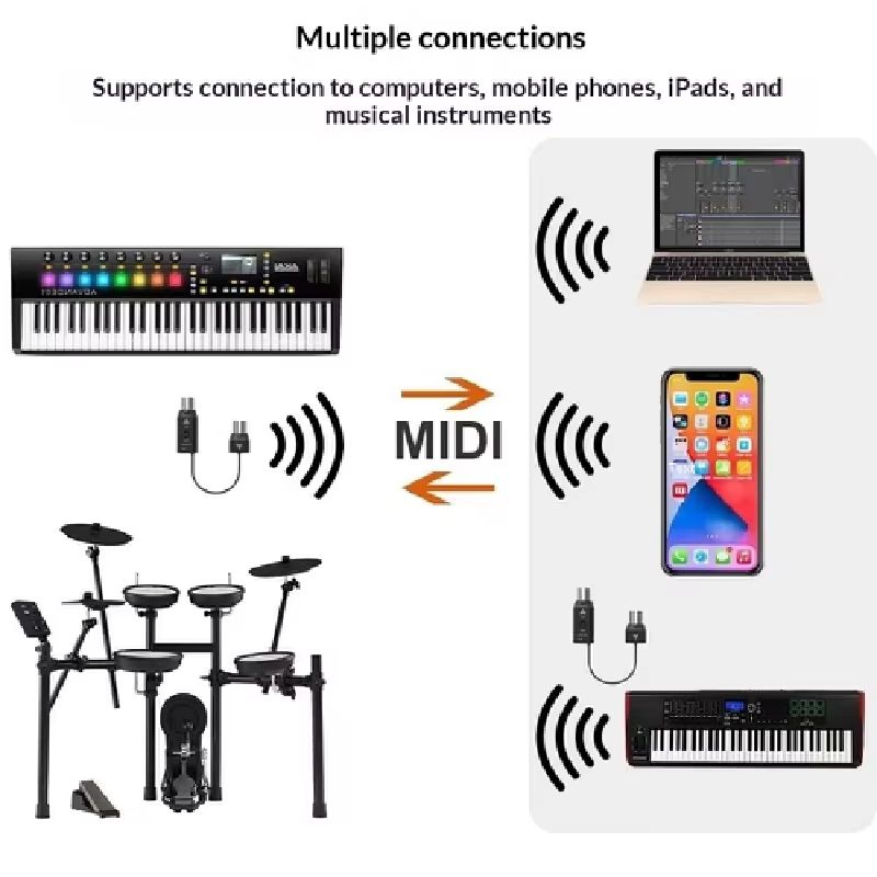 인기 상품 무선 블루투스 USB 5핀 미디 어댑터, 전 - Audio Music Production 리뷰 및 가격